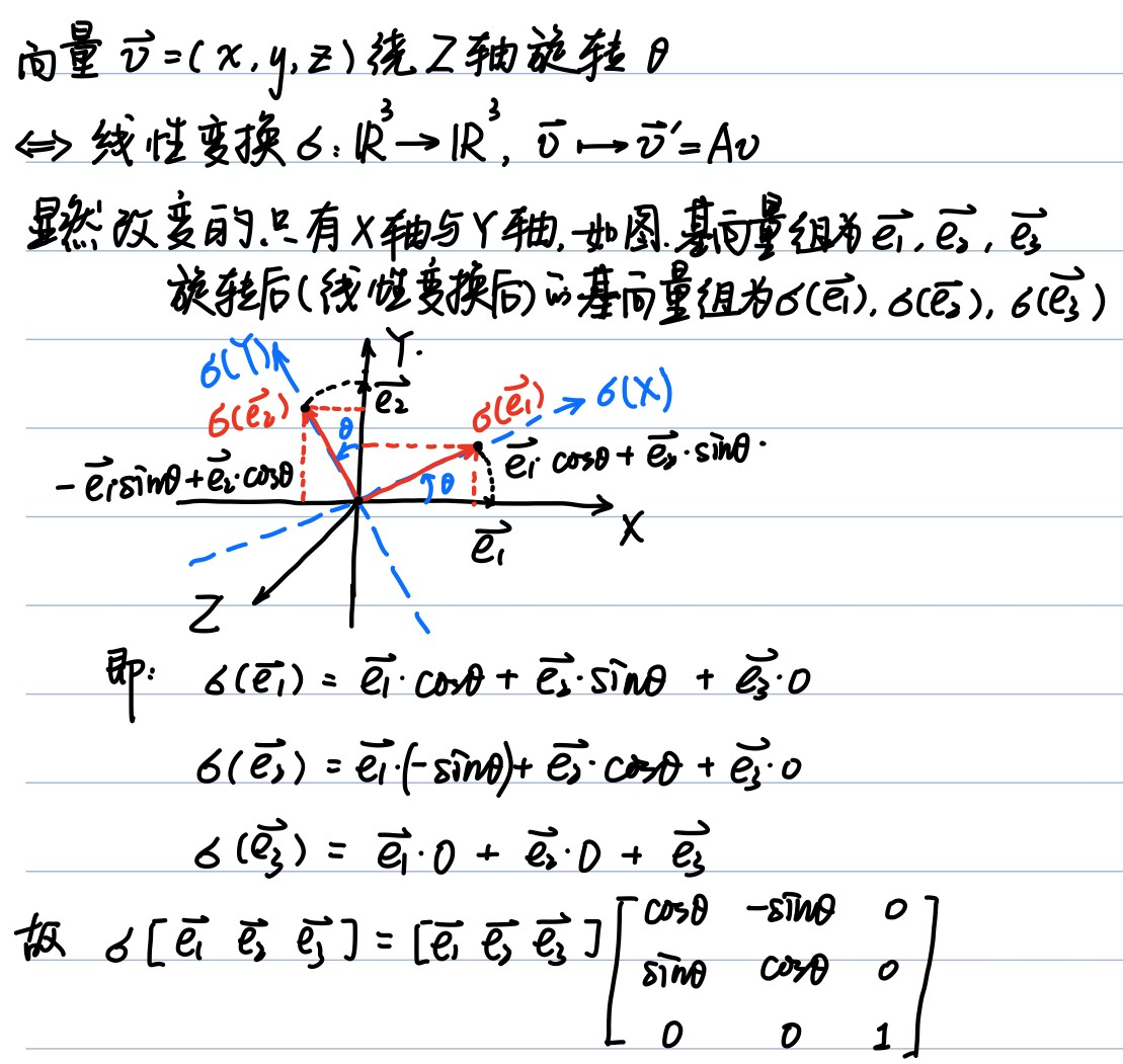 从线性变换看旋转矩阵