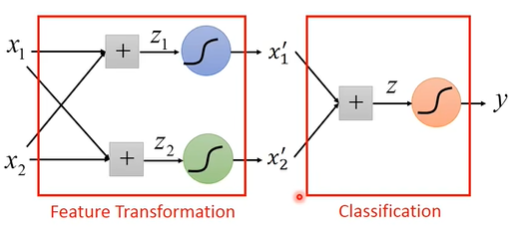 Cascading Logistic regression models